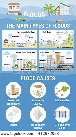 Main Types Floods Vector & Photo (Free Trial) | Bigstock