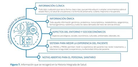 Propuestas Para Implantar La Medicina Personalizada De Precisión