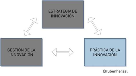 Pr Ctica De Innovaci N Rub N Hern Ndez