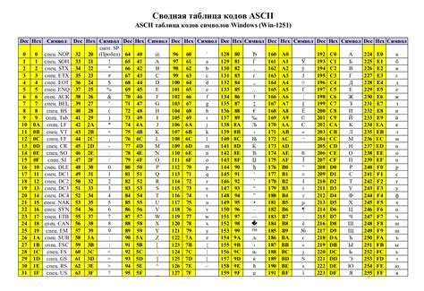 Таблица кодировки Ascii Cp1251 Nicetv