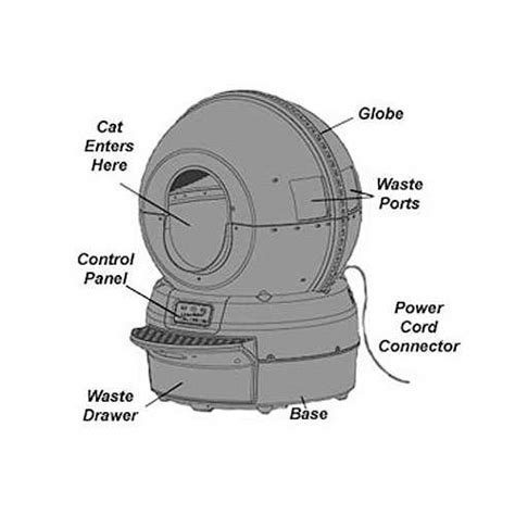 Litter Robot 3 Exploring The Inner Workings