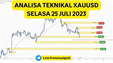 ANALISA TEKNIKAL XAUUSD GOLD HARI INI SELASA 25 JULI 2023 YouTube