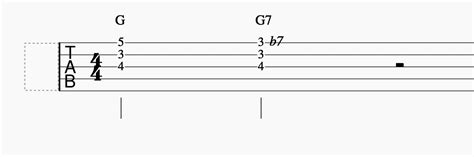 G7 Chord For 5 String Banjo