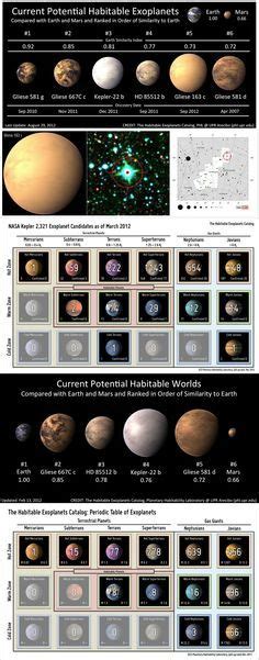 Six Potential Habitable Exoplanets Now September 2012 Earth Science