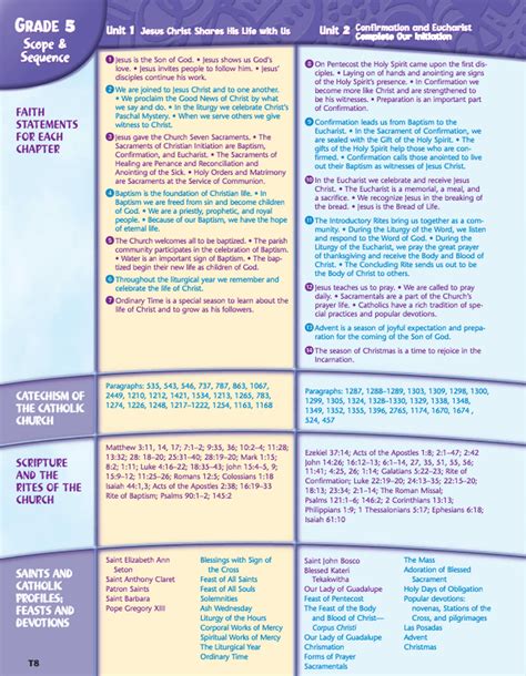 Religion Curriculum Overview Mrs Bodetlawrence Catholic Academy