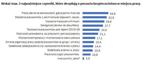 Tylko 7 Polaków deklaruje wykonanie testu na COVID 19 w przypadku