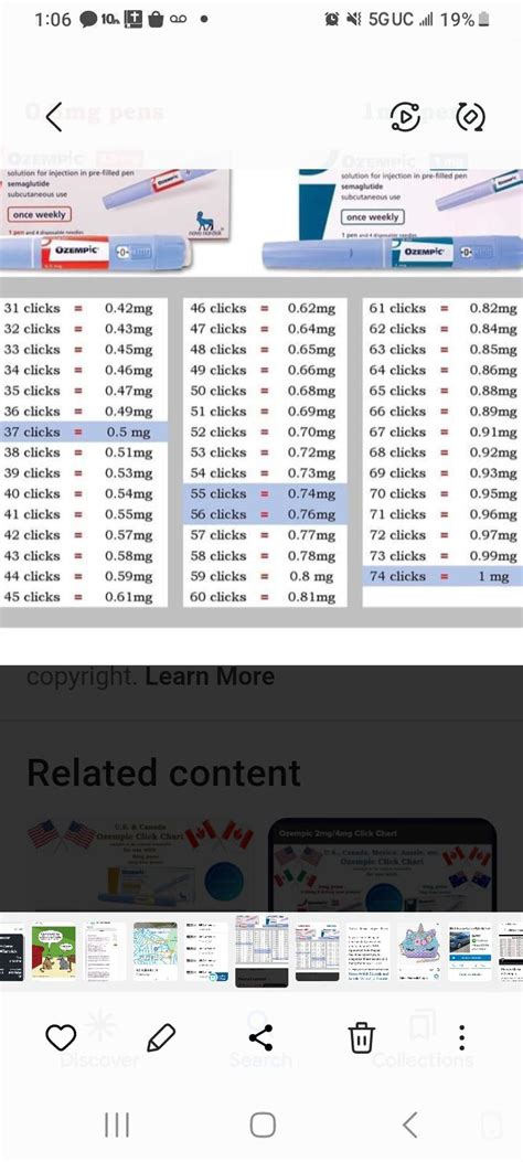 here is the click chart for Ozempic. eady does it when adding doses : r ...