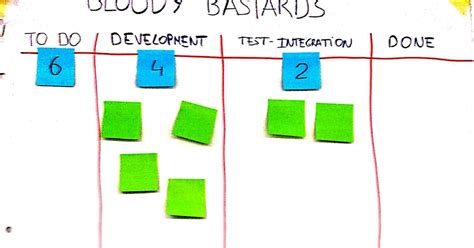 Blog De Un Ap Stol De Scrum Y Kanban Todos Los Equipos De Un Rea O