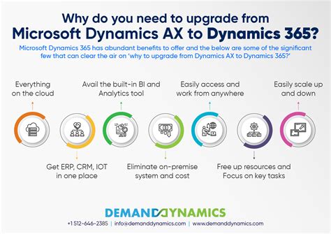 Why Do You Need To Upgrade From Microsoft Dynamics Ax To Dynamics 365