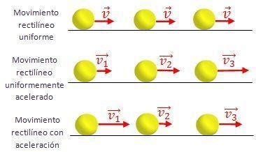 Dibujo De Movimiento De Las Particulas Brainly Lat