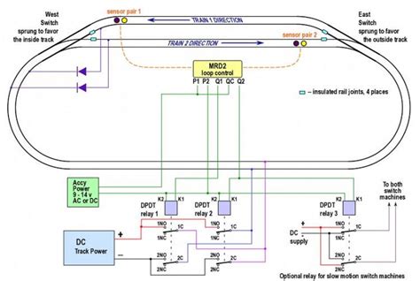 Schema Electrique Locomotive Ho Bois Eco Concept Fr