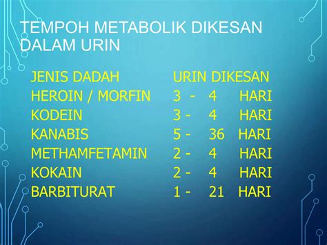 jenis dadah  kesan pptx