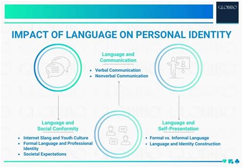 Does Language Impact Personal Identity Globibo Blog
