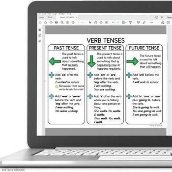 Verb Tenses Visual Support For Speech Therapy Past Present Future Verb