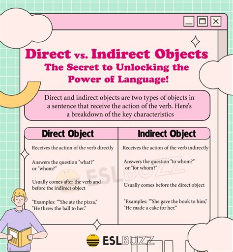 Direct And Indirect Objects A Beginner S Guide To English Grammar