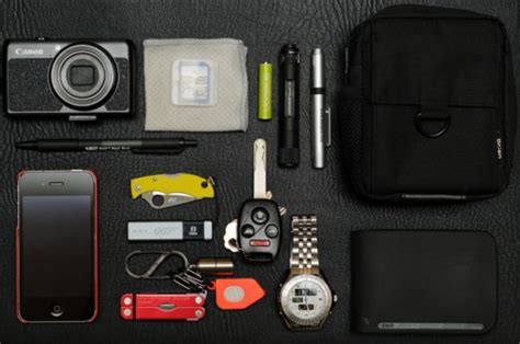 Что такое EDC наборы?