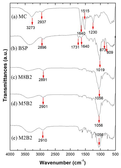 Ijms Free Full Text A Polysaccharide Isolated From The Herb