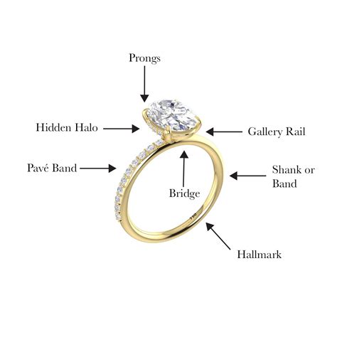 Anatomy Of A Ring | The Moissanite Company