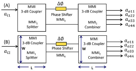 The Schematics Showing The Principle Of Operation Of Optical Switches