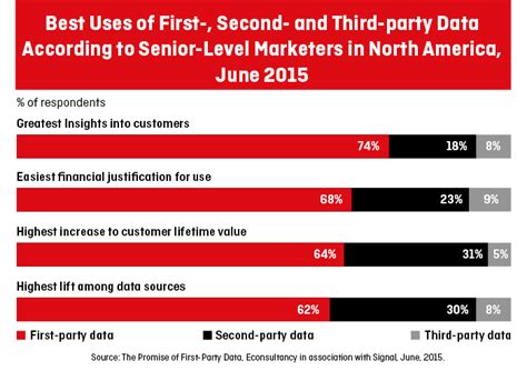 First Party Data And Consent Management Uniconsent