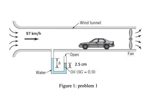 Solved Problem 1 Air Is Drawn Into A Wind Tunnel Used For