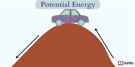 Potential Energy Definition Types And Examples Turito