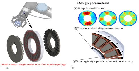 Direct Drive 3 Phase Axial Flux Torque Motor - Infoupdate.org