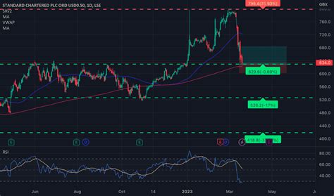 Stock Price And Chart Hkex Tradingview