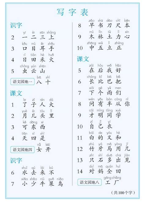 部编版1 6年级语文上册识字表、写字表生字大全（带拼音）小语