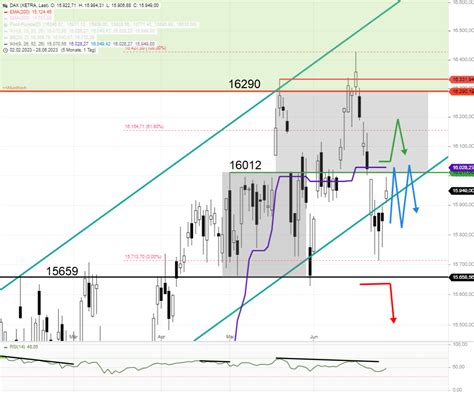 Dax Tagesausblick Dax Anstieg L Uft Bei Auf H Rden Auf Stock