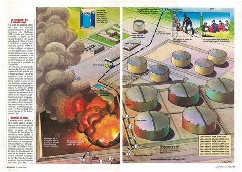 ACTUALITÉ Les feux d hydrocarbures allo18