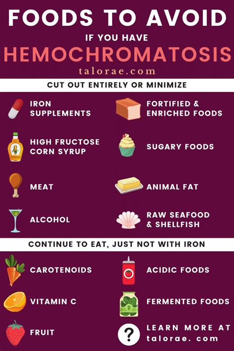 Pin on Hemochromatosis