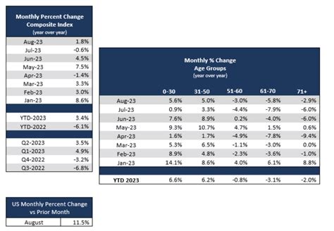 U S Life Insurance Activity At Growth Yoy In August