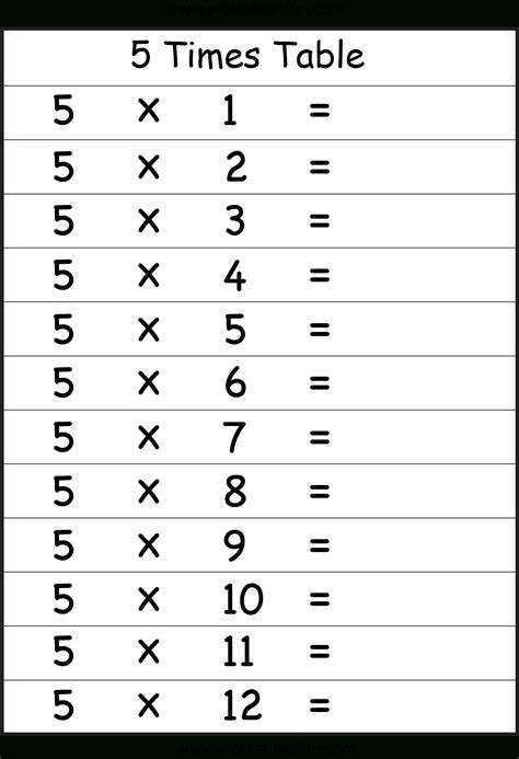 Multiplication Chart Fill In