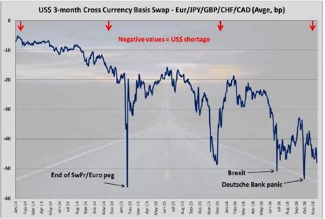 Cross-currency Swap – WikiBanks