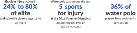 Water Polo - Active & Safe