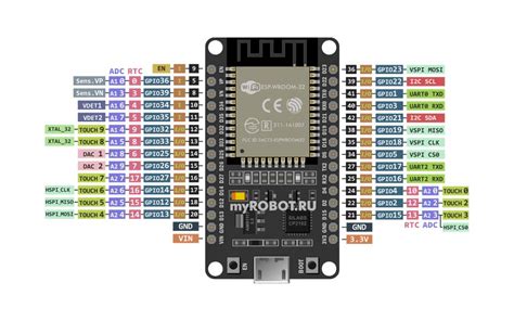 Esp32 или ардуино что лучше
