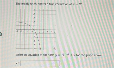 Solved The Graph Below Shows A Transformation Of Y X Write Chegg