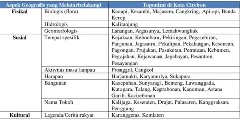 Kata Kunci Toponimi Fenomena Geografis Persepsi Masyarakat Terhadap