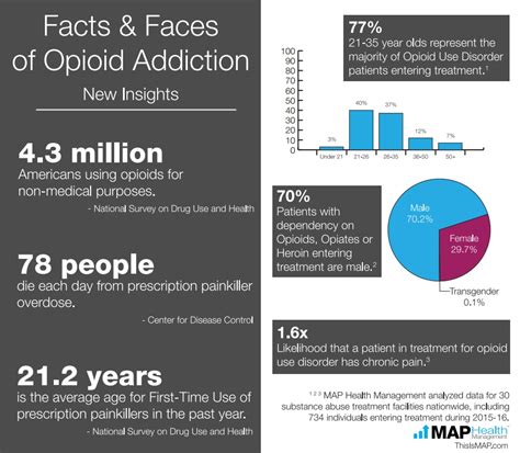 What Big Data And Health It Can Teach Us About The Opioid Epidemic