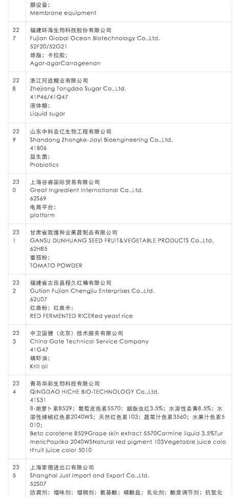 展商名录fic2019参展企业名单（上） 食品商务网资讯