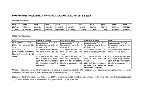 Cuadro Base Reguladora Y Porcentajes Cuadros Base Reguladora Y