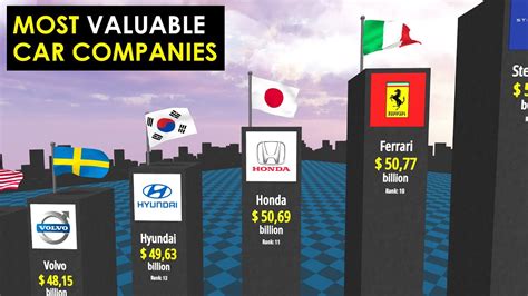 Most VALUABLE Car Companies In The World 3D COMPARISON YouTube