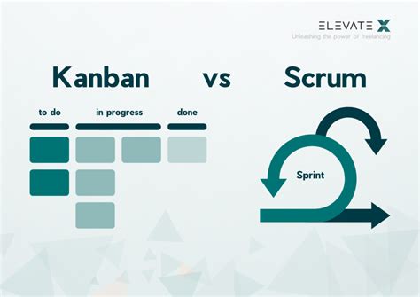 Kanban Vs Scrum Whats The Difference