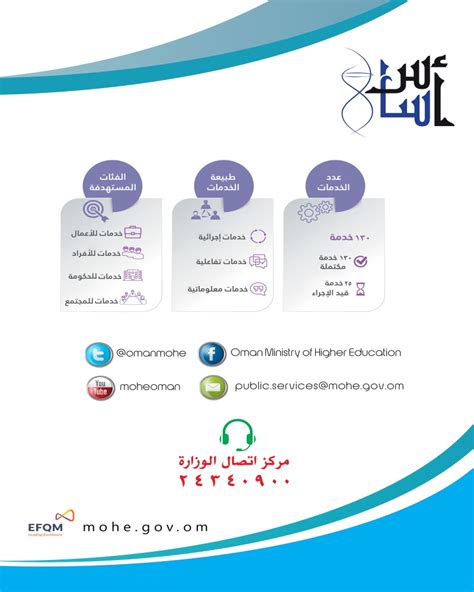 Ministry Of Higher Education Research And Innovation Oman