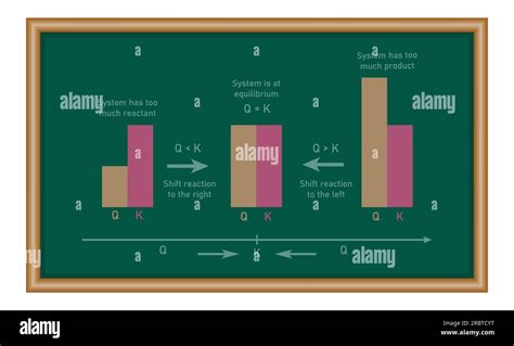 Difference between equilibrium constant and reaction quotient ...