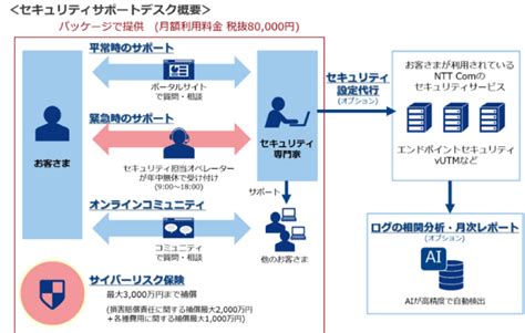 クラウド化の進展とクラウドセキュリティサービスの動向 ～nttコミュニケーションズ、日立ソリューションズへのインタビュー Infocom