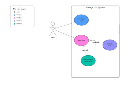 Use Case Diagram | PDF