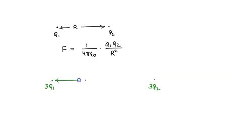 Solved Two Point Charges Q1 And Q2 Are Separated By A Distance R If The Magnitudes Of Both