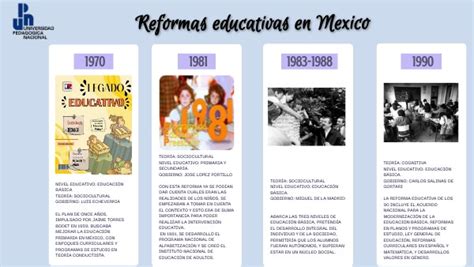 Reformas Educativas En Mexico